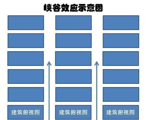 安居客|买房选几楼建筑学家直言一栋楼不管有几层,建议避开这“三层”