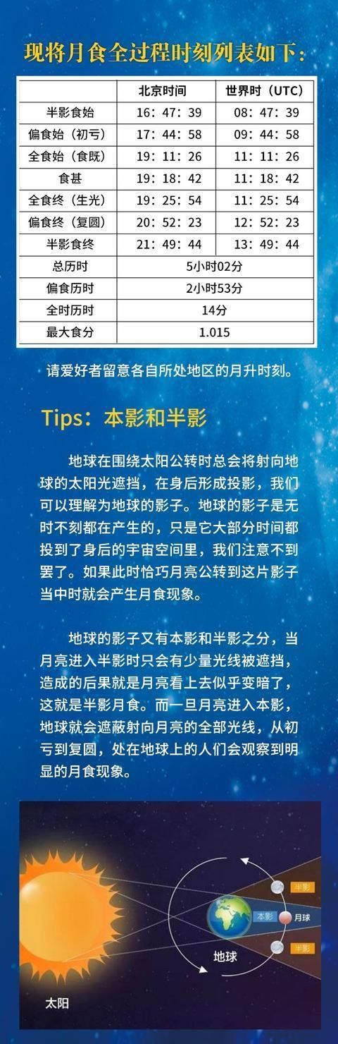 追“星”记丨流星雨、水星东大距、月全食……5月星空很“精彩”