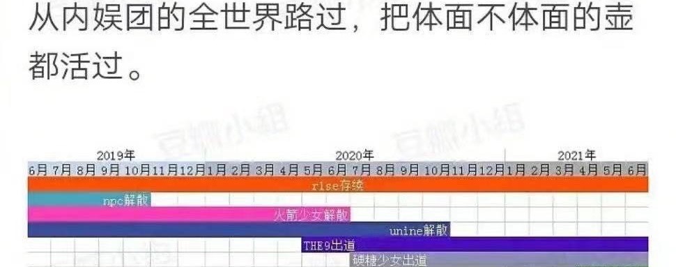 创5 停止面试 未来3年或许真的没有选秀了 R1se可以不解散了