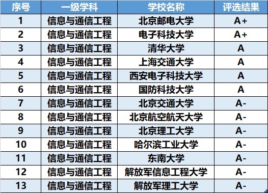 工科类|高考考生：这3个“工科专业”不要错过，就业比较吃香！