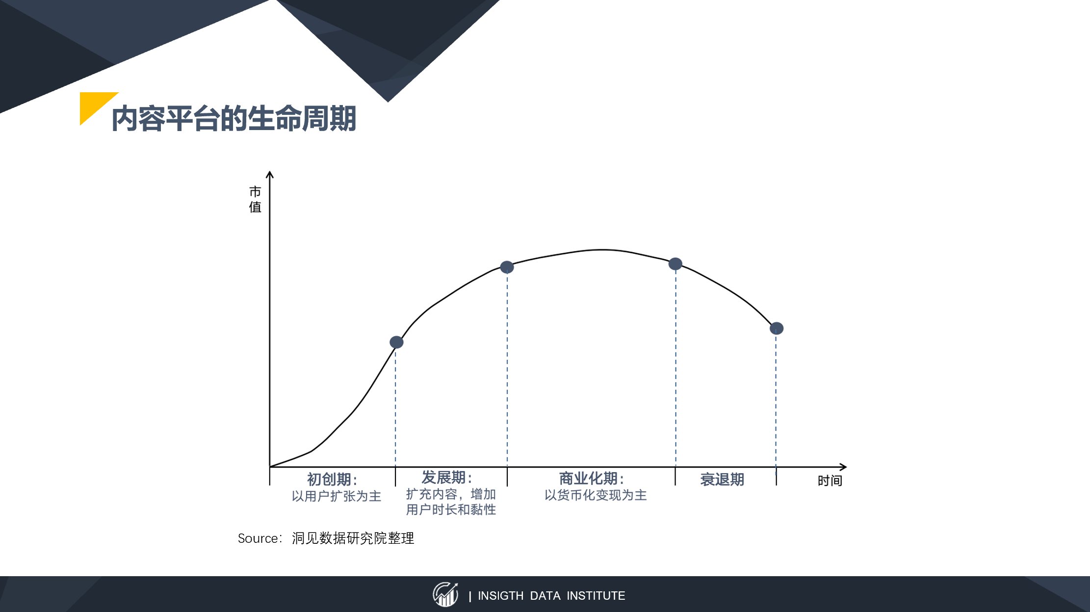 留存率|以快手为例，谈谈以内容SKU扩张为锚定点的估值方法