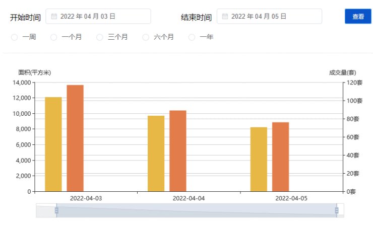 一季度|深圳楼市起风了,买房人此时能入手吗?