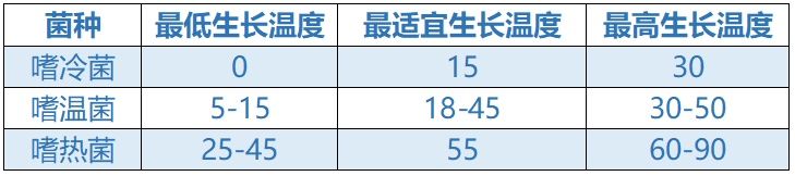  放进冰箱|饭菜一定要等凉了才能放冰箱吗?其实应该这样做......