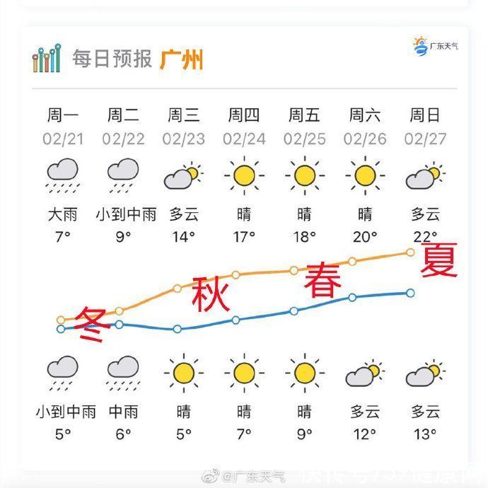 大连医科大学|冬日轻进补，健康巧养生，多吃7种平价养生食材，祛湿健脾好过冬