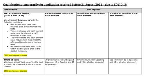 2021年这些英国大学接受雅思拼分！烤鸭们冲啊！