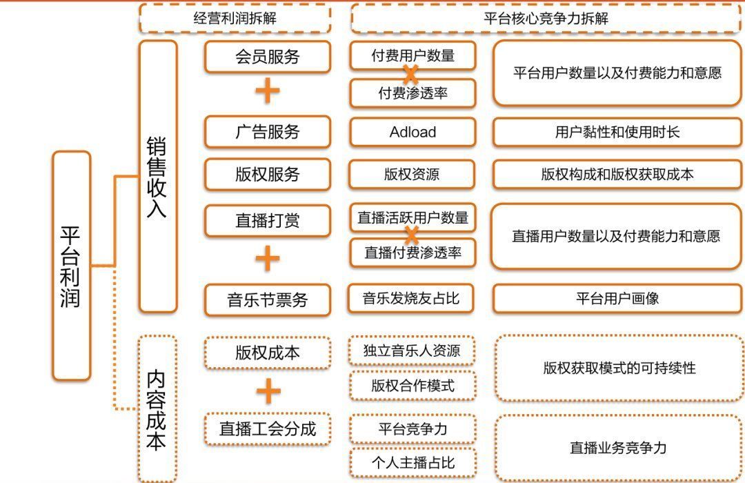 q1|腾讯音乐没跌倒，网易云音乐吃不饱