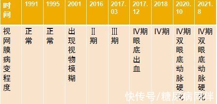 晶状体|糖尿病眼病“偏爱”此类糖友，要警惕眼睛发出的信号