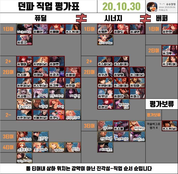 三觉|DNF暗夜三觉后的全职业排行榜，25秒打桩维度谁最强？