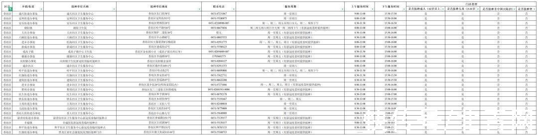 门诊|@哈尔滨人，各区疫苗接种门诊信息请收好