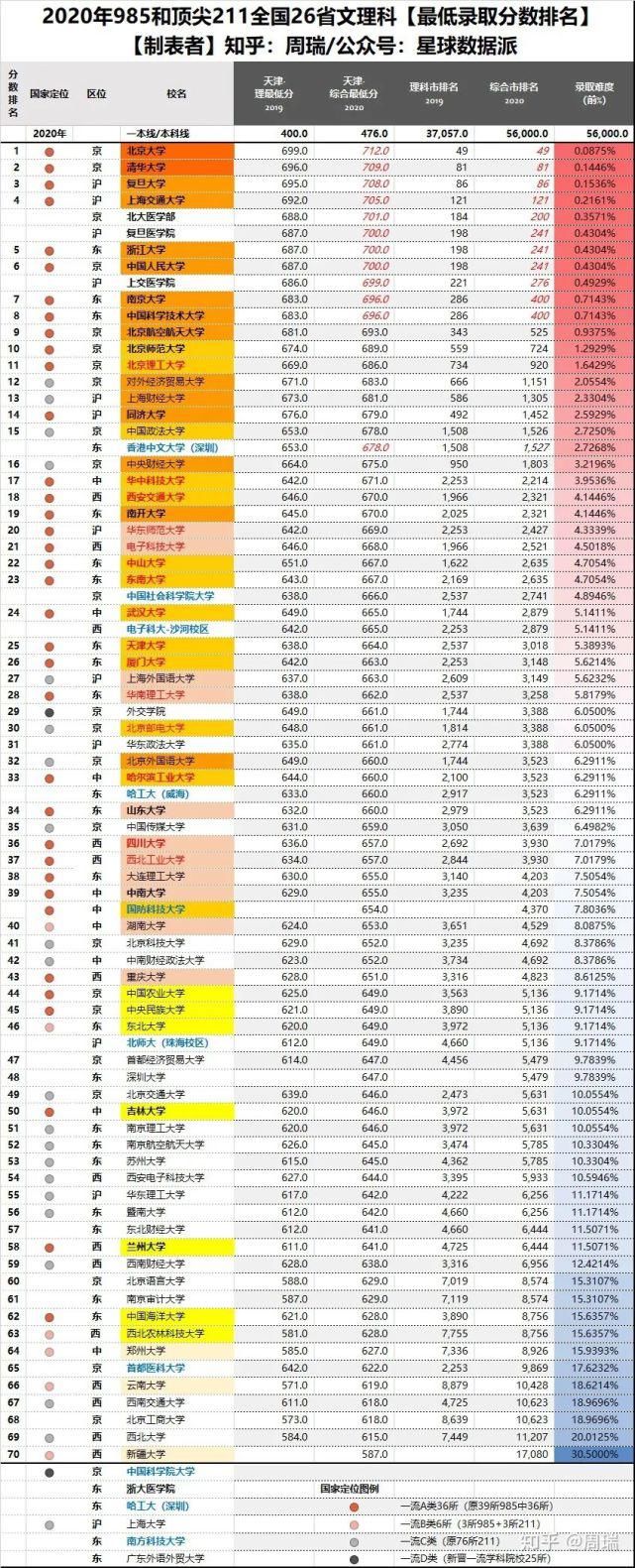 八省联考成绩公布！超过这个分数就能上重点大学！