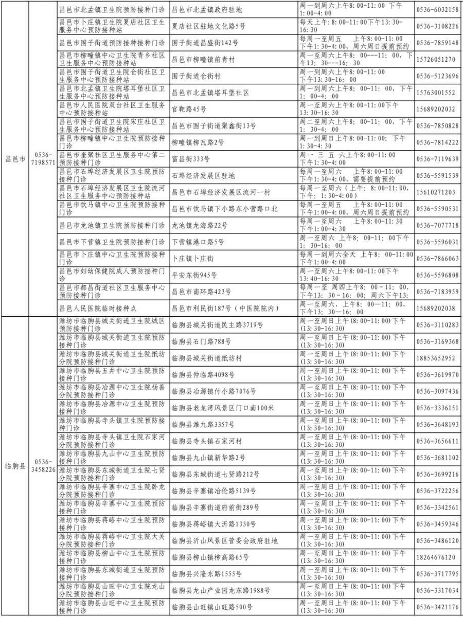 潍坊市|潍坊3-11岁儿童新冠疫苗接种全面启动 预约电话公布！