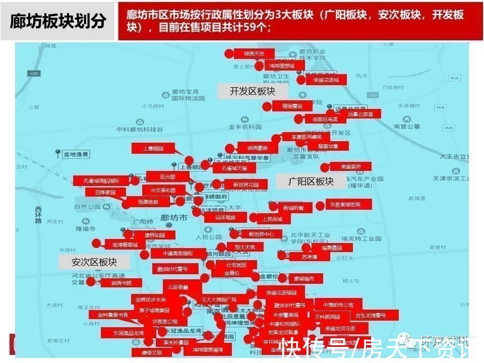 安次区|2021年9月廊坊部分区域成交量及房价走势一览
