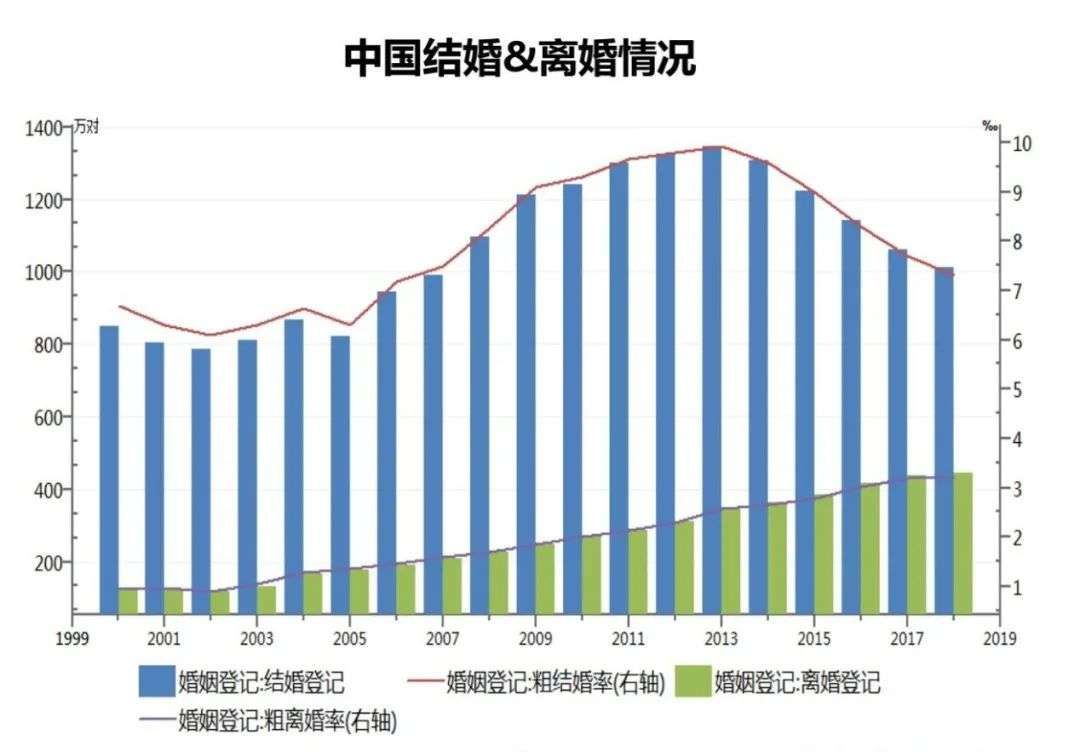 单身潮|世纪佳缘属于“上世纪”