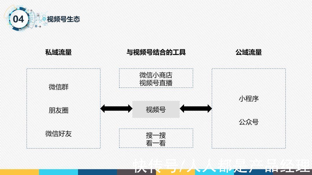 隐私|从0到1打造视频号（3）这些功能一定要研究