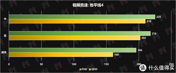 功耗|RTX 3070Ti + i7 12700H 机械革命「旷世」评测