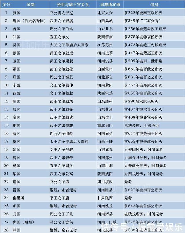 无义战|春秋无义战圣人确实说过这话,但不要望文生义