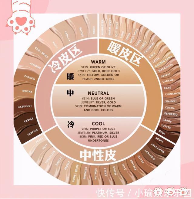 饱和度|你又被坑了,这几种颜色全是雷区,来看看肤色和色调解析