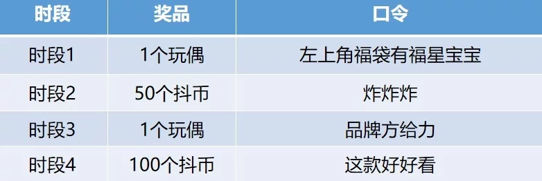 抖音直播带货留人技巧有哪些？如何通过排品在短时间做高停留？插图7