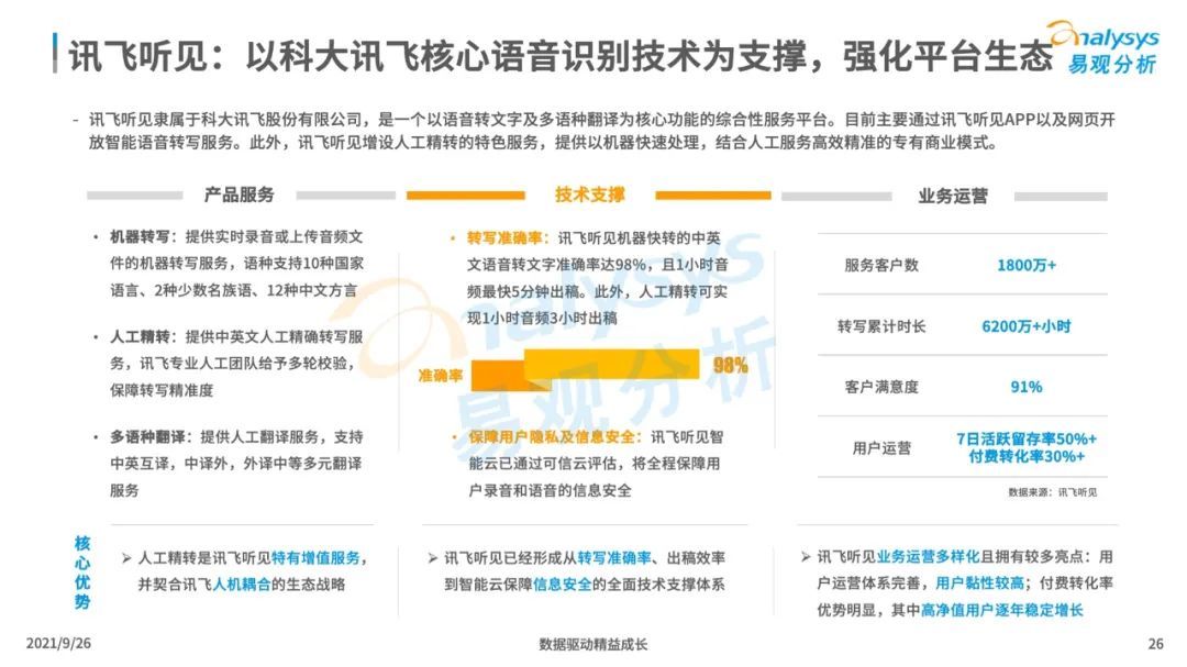 洞察|2021年中国智能语音转写工具行业发展洞察