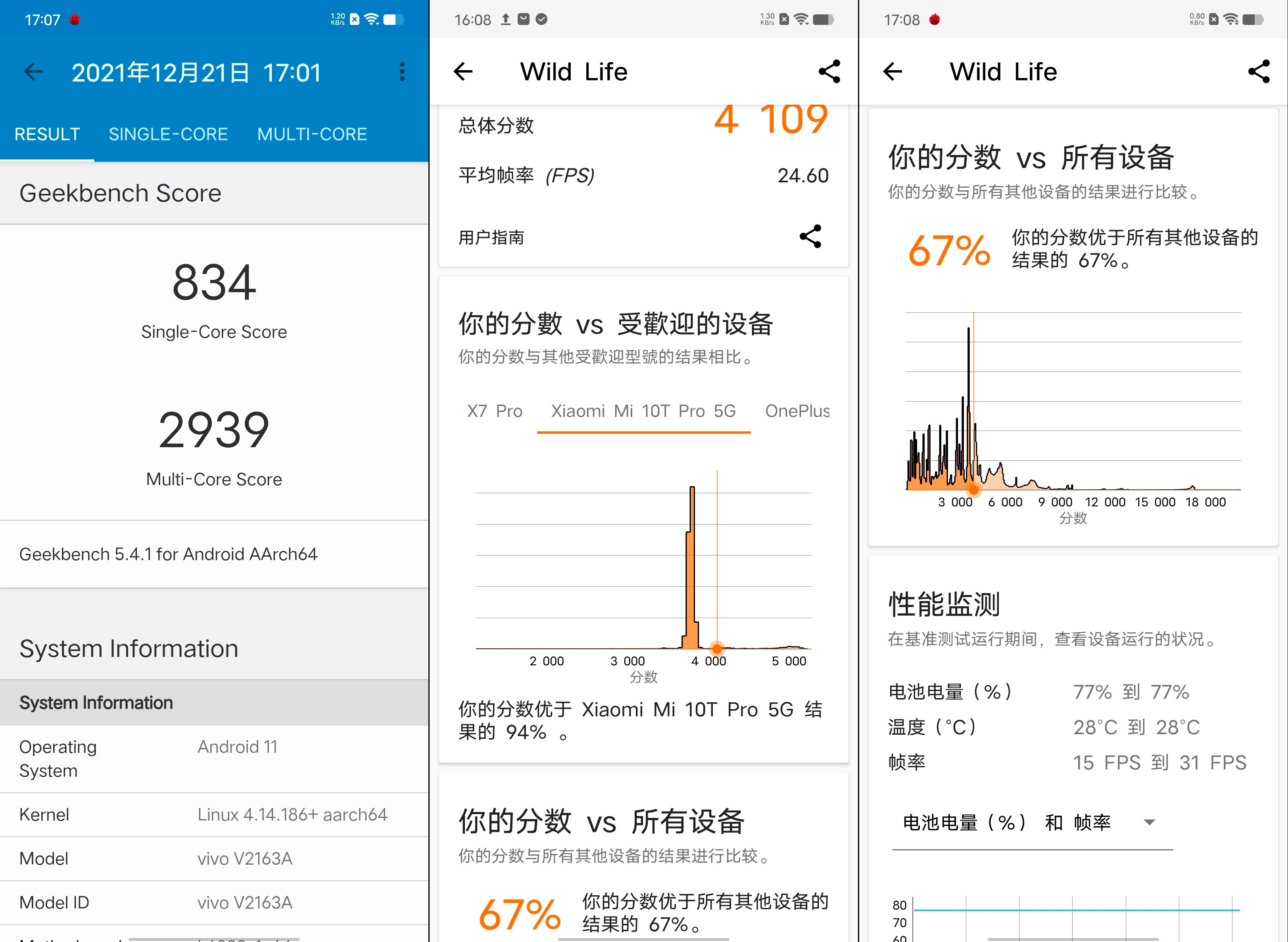 小姐姐|vivo S12 Pro体验：设计、拍照一同升级，把偏科做到极致