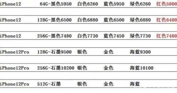 iPhone|一周不到iPhone 12价格大跌，部分型号比官网便宜500元！