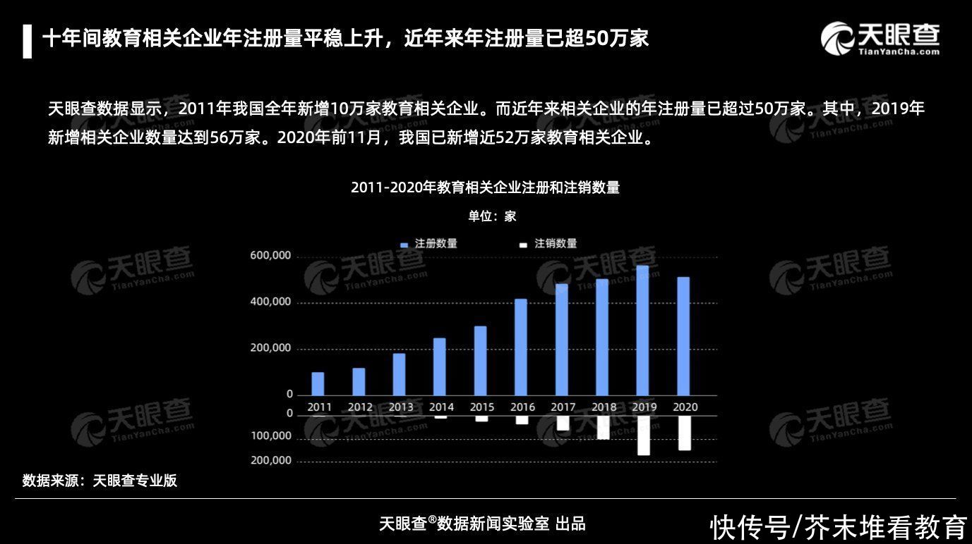 机遇|洗牌or机遇？2020年在线教育企业新增近10万家