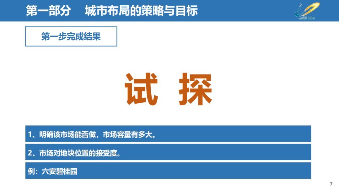 经营|三四线城市房地产经营思路,以碧桂园为例