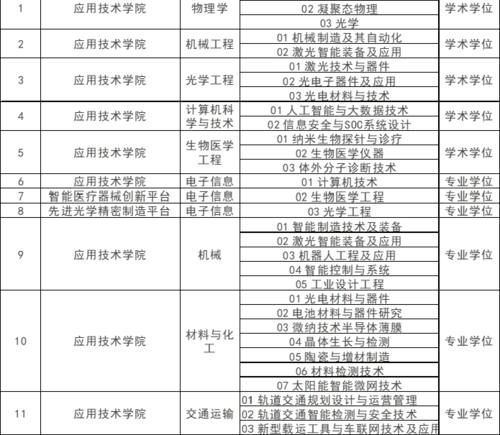 深圳最超值的“三高”大学，“低分上车”的机会，只剩今年！