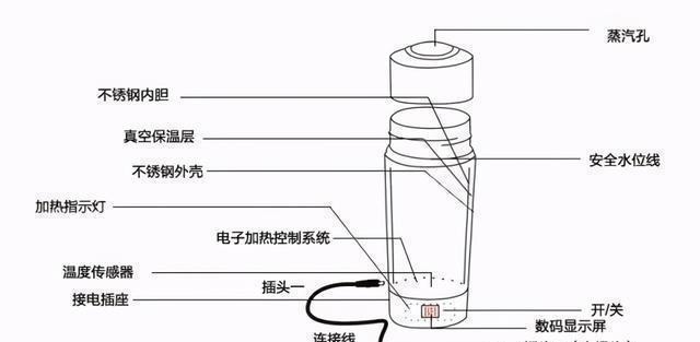 央视|这种保温杯已遭央视曝光,倒入热水变毒水,不少家长仍在购买