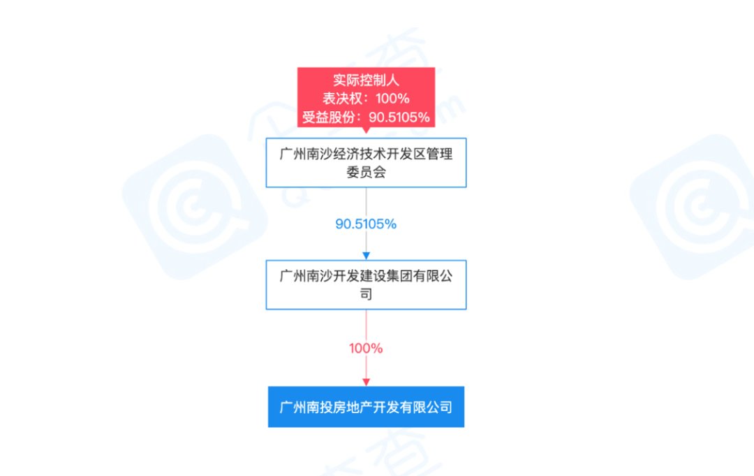 国之大者⑩|南沙城投：湾区速度| 南沙城投