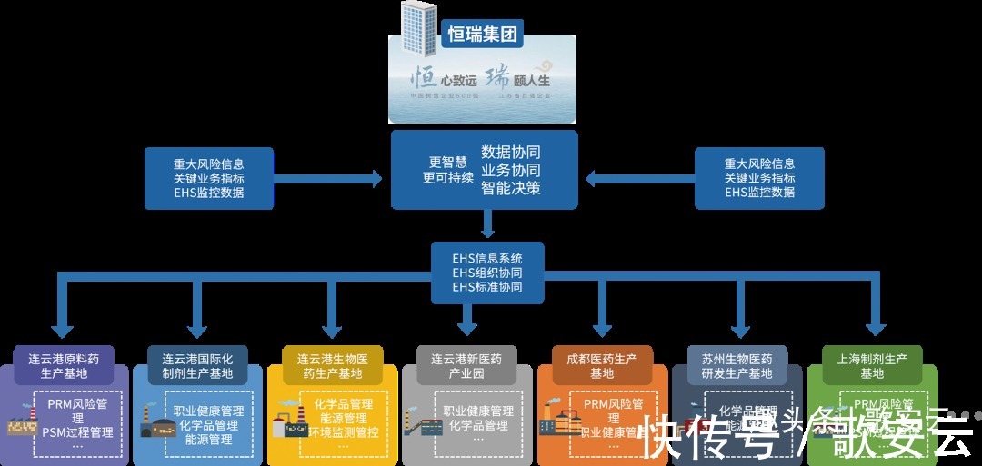 数字化|2021化工企业安全信息化建设 暨山东化工数字化提升研讨会