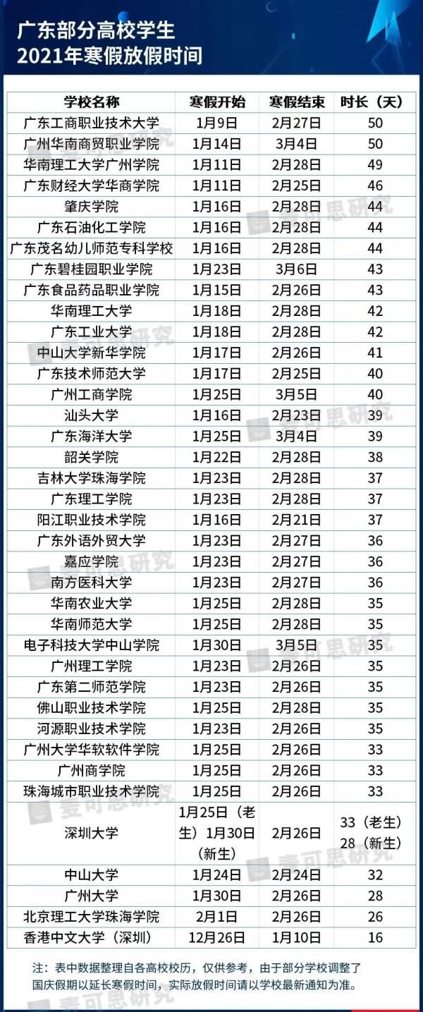 公布|湖南9所高校寒假时间公布！最长有44天，快看看有你们学校吗？