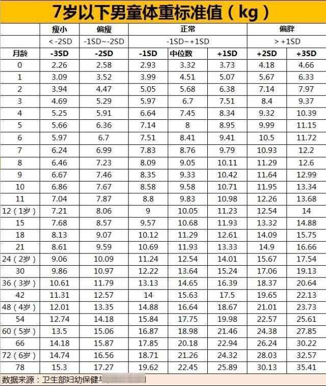身长|宝宝身高体重标准表 宝宝身高体重标准表一般是多少