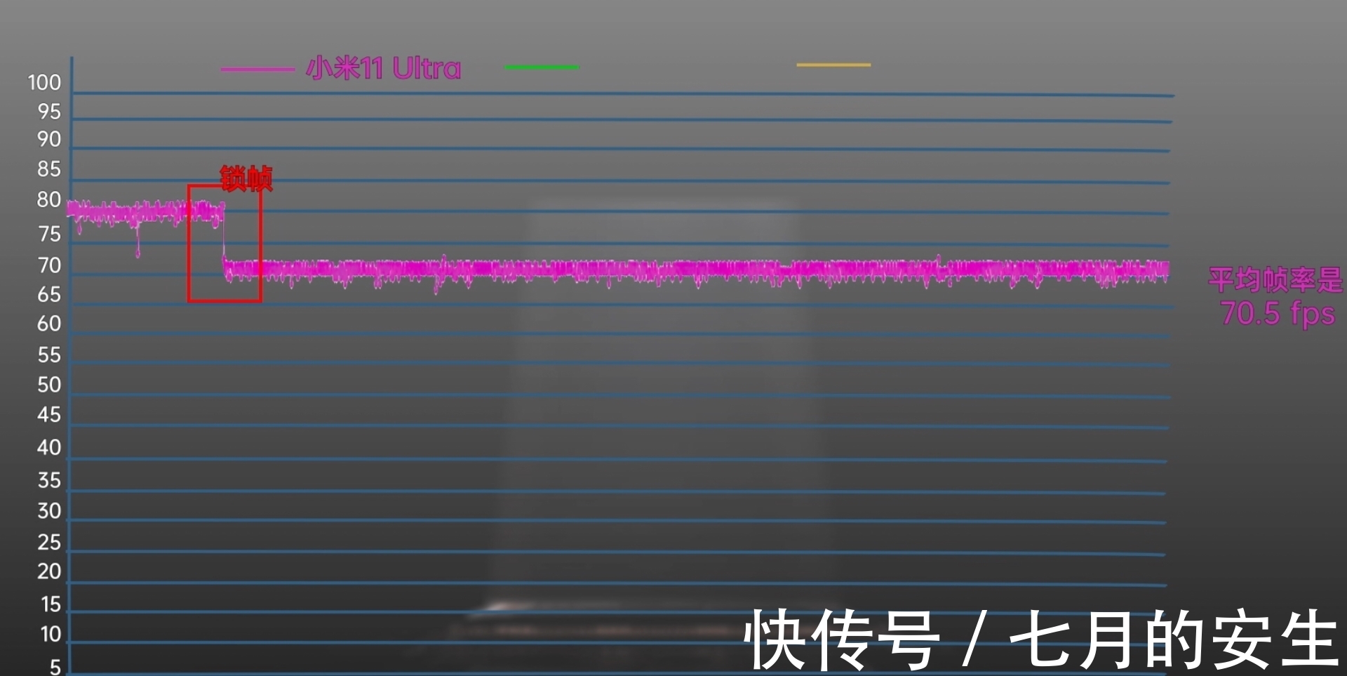 旗舰机|荣耀、华为、小米旗舰机性能深度评测，我发现骁龙888又行了？