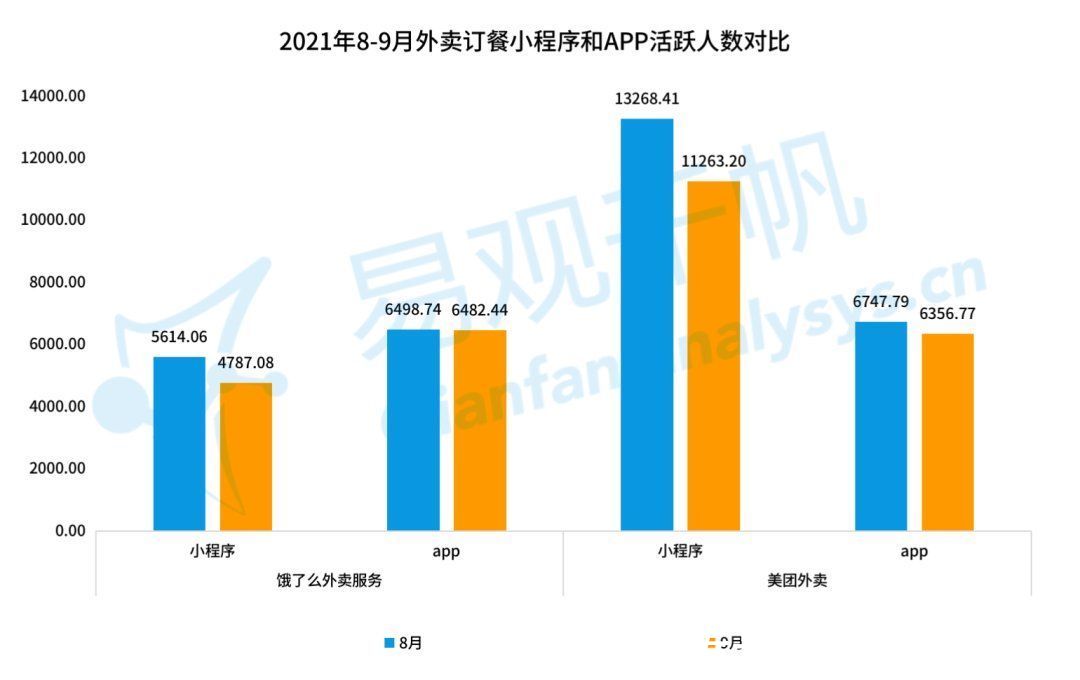 渗透率|线上订餐的商机出现在下沉市场？