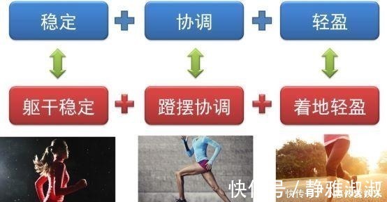 跑步|如果能从开始跑步时就知道这些,我也不会走那么多弯路……