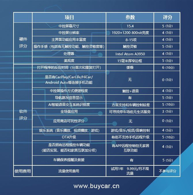 流畅有余但智能化不足 特斯拉Model Y车机解析|车机评测 | 评测