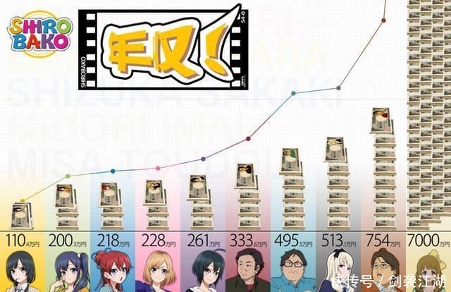 潜规则|日本声优吐槽业界潜规则，长得丑的会被换掉