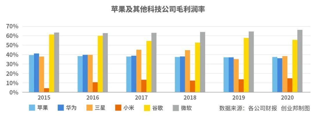 苹果|一年狂赚3700亿，苹果为何总能霸榜全球最赚钱公司？