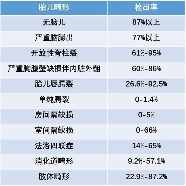 四维彩超显示胎儿双手握拳,孩子生下来竟然没右臂,母亲伤心欲绝