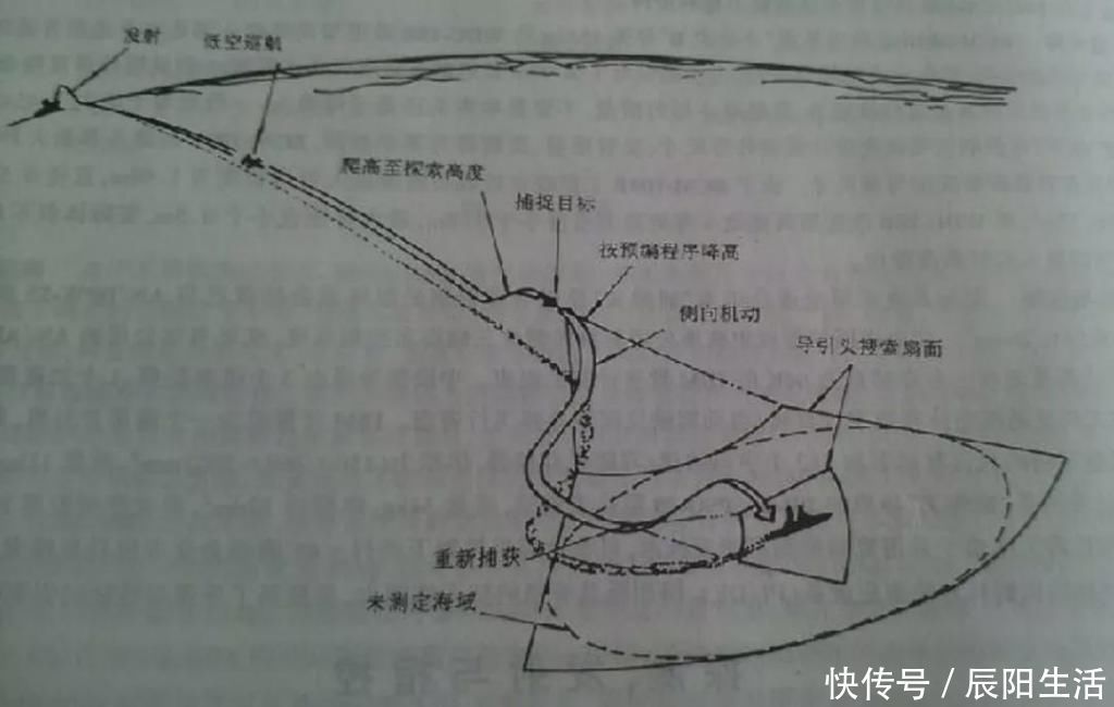 驱逐舰 鹰击18导弹必须用数据链中继制导?没那么复杂,渔船望远镜也行