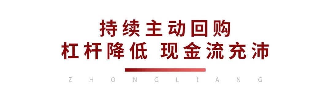 财联社：“精益”中梁夯实产品优势，主动回购彰显充沛流动性|中梁地产 | 房企
