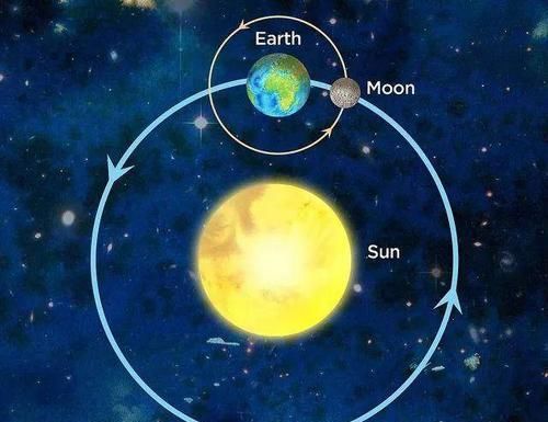 地球重达60万亿亿吨，为什么能漂浮在太空，而不是掉入宇宙深渊？