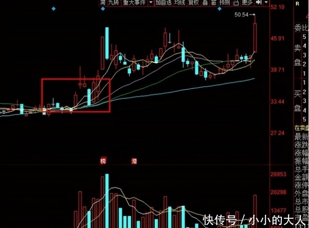 功率|(300623)(603290)(600745)谁才是下一只功率半导体妖股?
