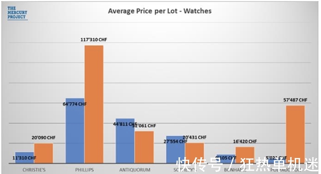 鹦鹉螺|3000万 VS 300万，聊一聊从众心理与潮流