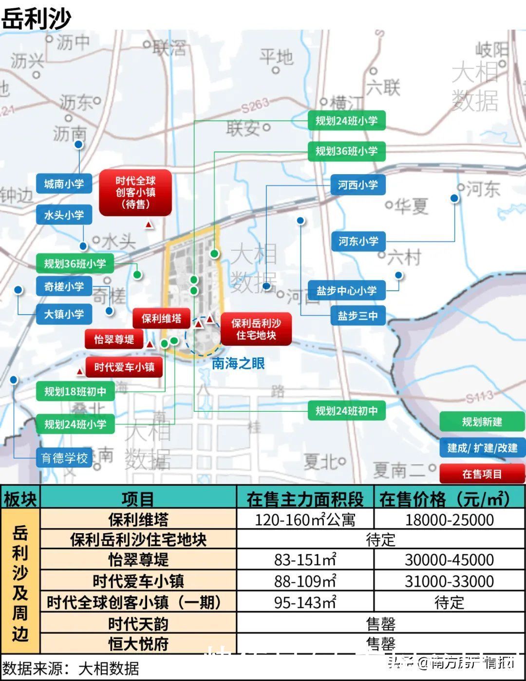 伦教|置业指南：四个临广热门区域的楼盘，覆盖了40万首付到180万首付