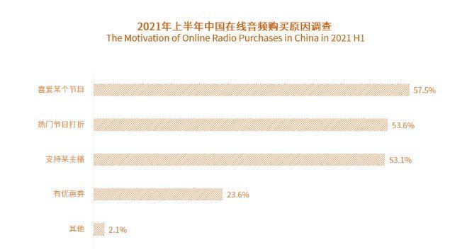 首页|从得到与喜马拉雅的竞品分析中看在线音频