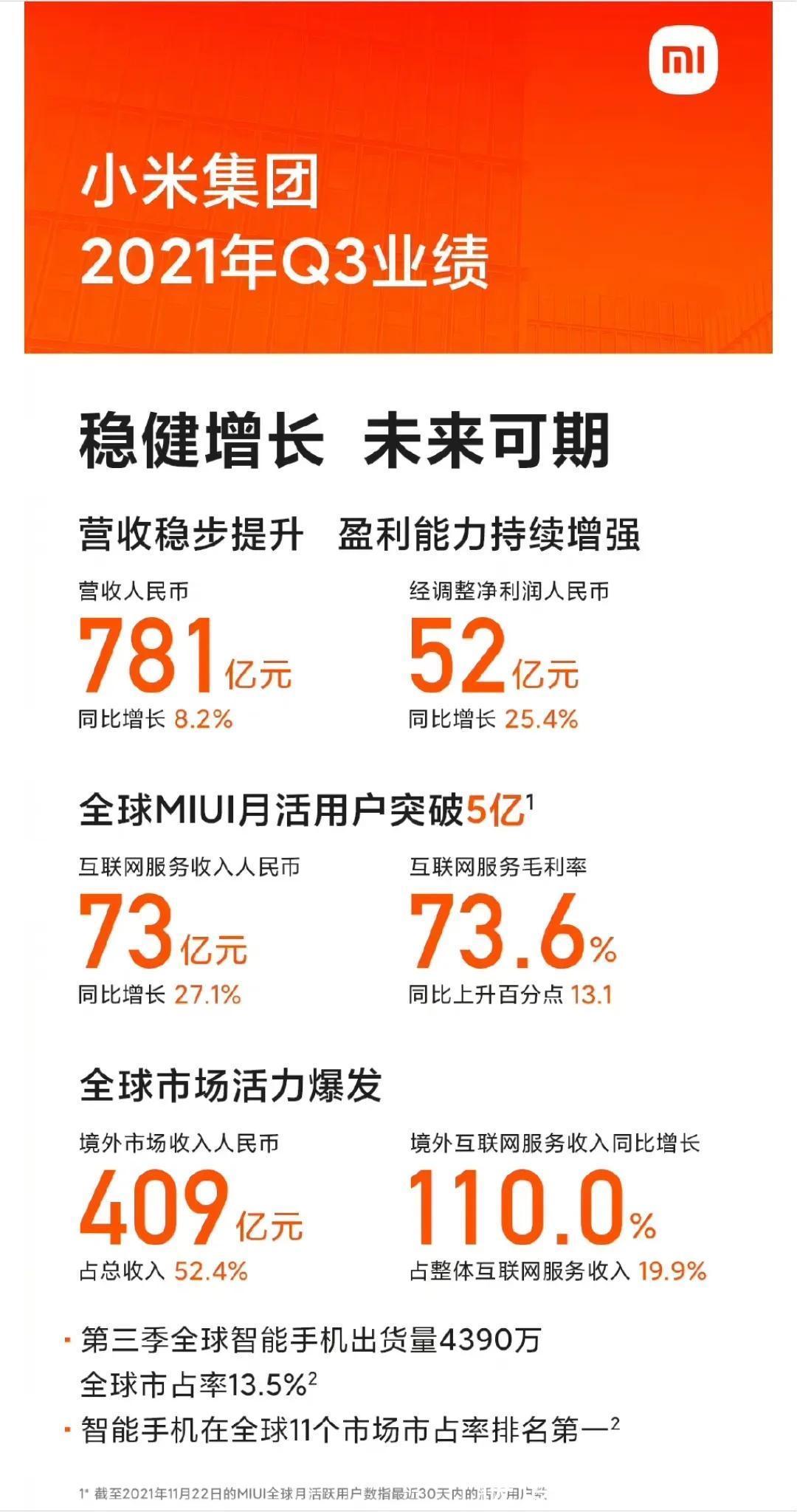 光刻机|向前一大步!国内科技巨头Q3数据公布,苹果来不及了
