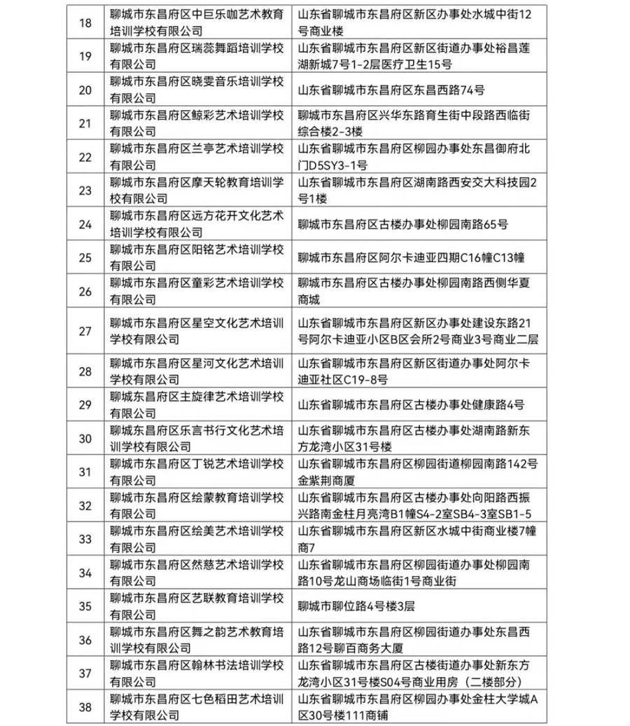 校外培训机构|东昌府区首批，涉及61家校外培训机构