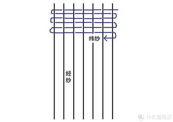 提花|夏季床品怎么选？从外到内深度讲解选购技巧，干货满满，建议收藏！